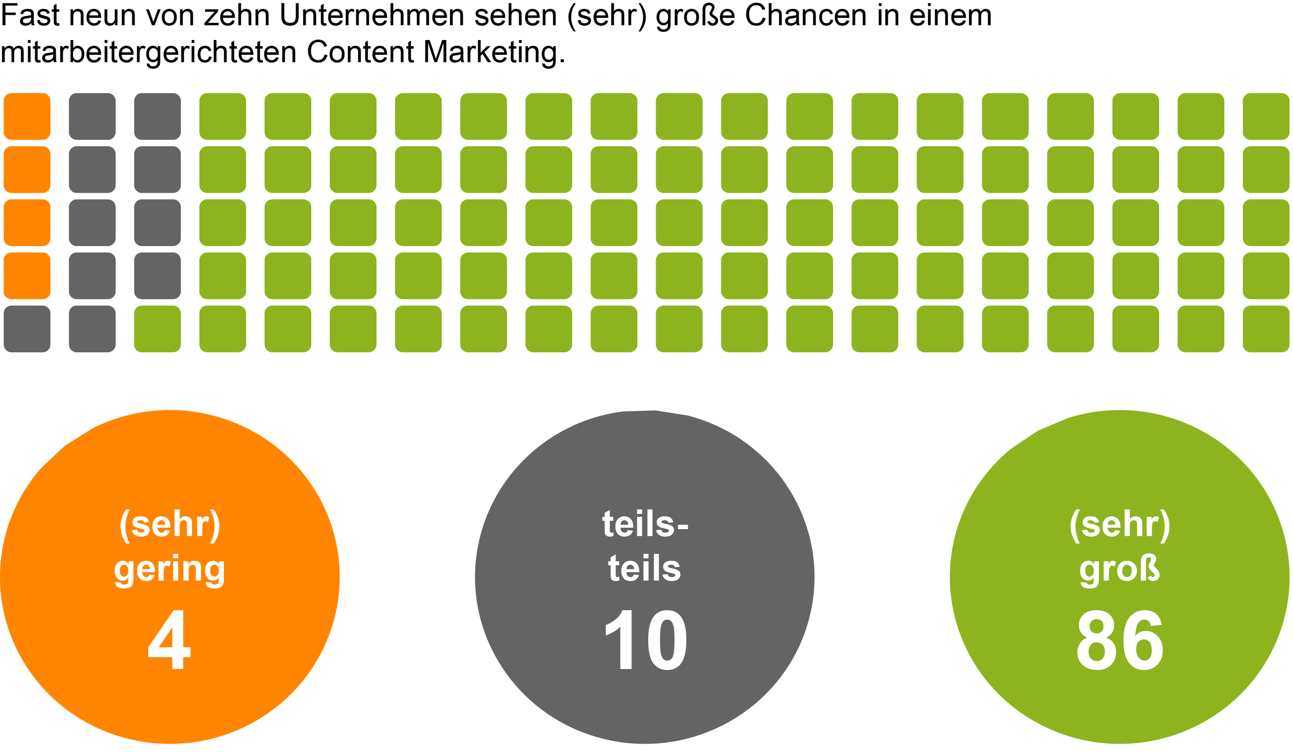 zehnvier,bcp,studie,mitarbeiterkommunikation