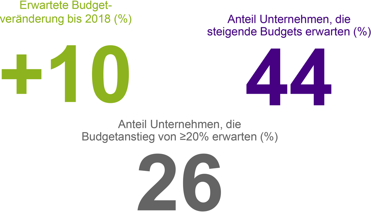 zehnvier,bcp,studie,mitarbeiterkommunikation