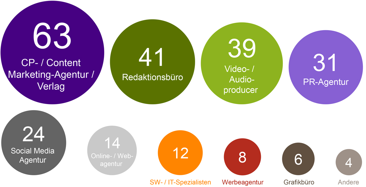 zehnvier,bcp,studie,mitarbeiterkommunikation