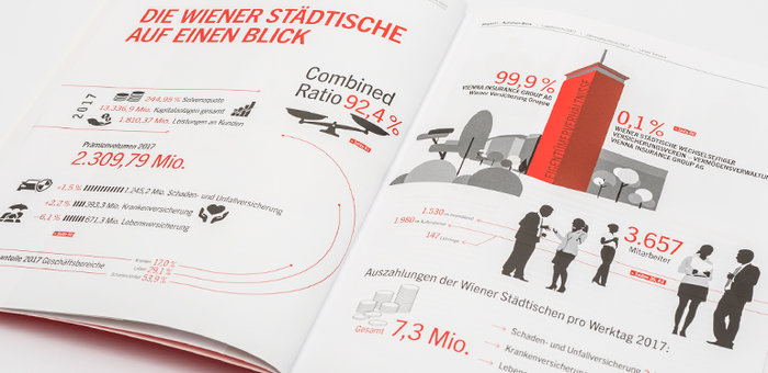 Wr. Städtische Geschäftsbericht 2017 Innenseiten